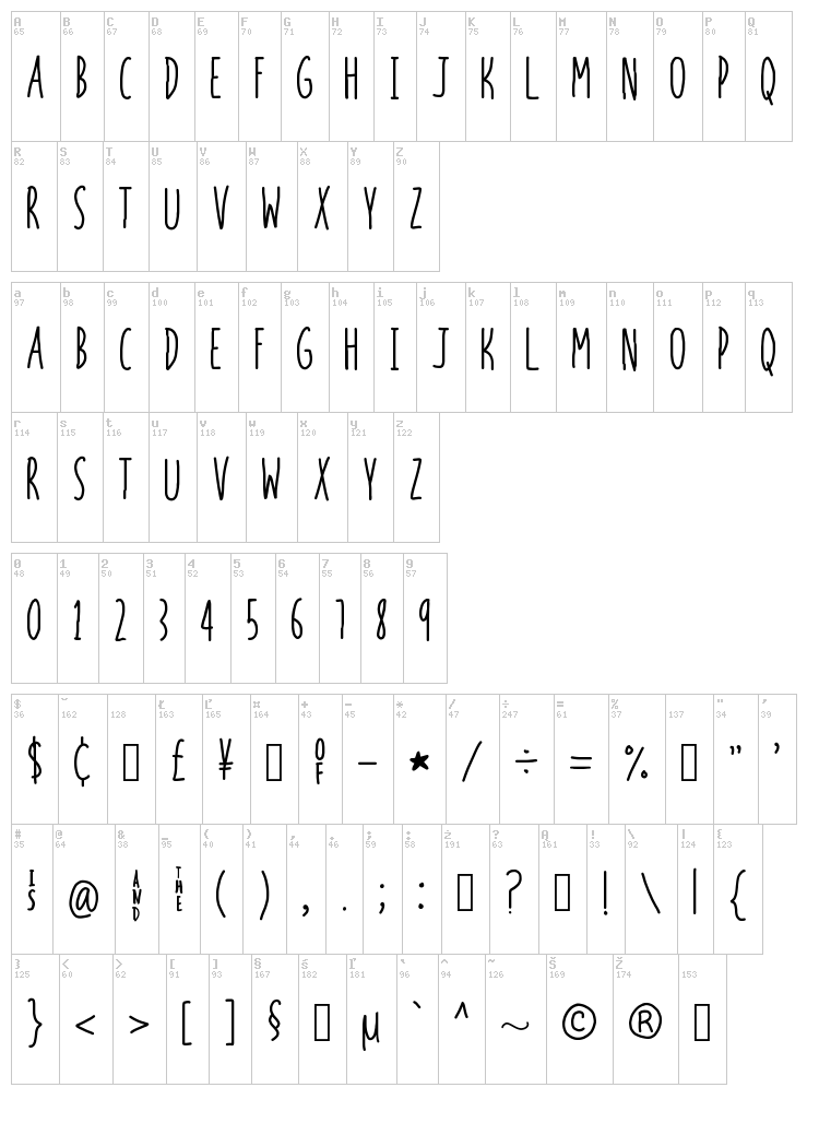 In your face, Joffrey! font map